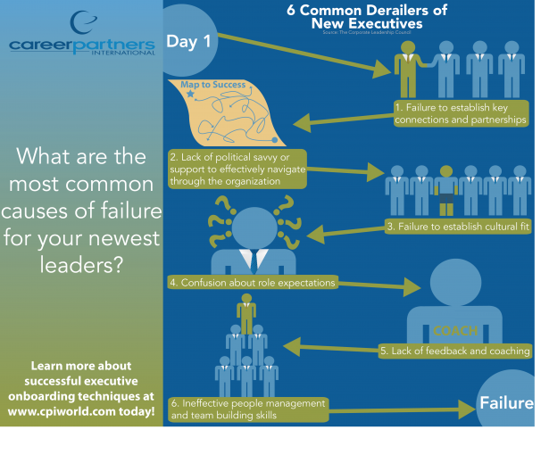 How Onboarding Executives is Key to Success | Outplacement Services Florida | FL Executive Search, Executive Recruiting Firm, Orlando Career Coaching Services onboarding 2